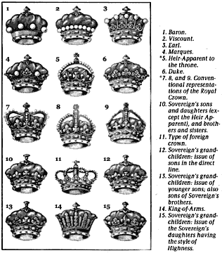 English Nobility Chart